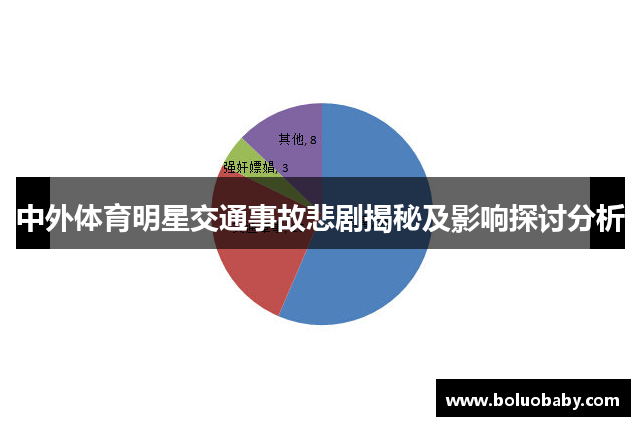 中外体育明星交通事故悲剧揭秘及影响探讨分析