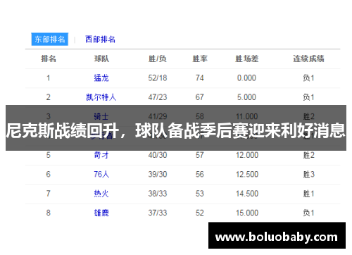 尼克斯战绩回升，球队备战季后赛迎来利好消息